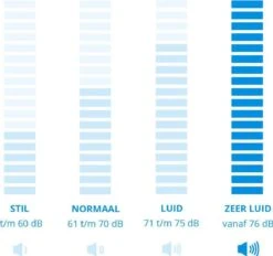Black & Decker BLACK+DECKER BHFEV182B-XJ Powerseries Extreme - Steelstofzuiger - 18V - Zonder Accu En Lader 31 Black & Decker BLACK+DECKER BHFEV182B-XJ Powerseries Extreme - Steelstofzuiger - 18V - Zonder Accu En Lader -Black & Decker 1200x1126