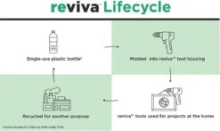 Black & Decker BLACK+DECKER REVHV8C-QW Reviva™ Kruimeldiefkruimeldief - Duurzaam - 7,2V -Black & Decker 1200x716 1